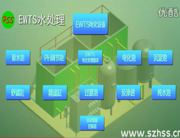 深圳市三盛環(huán)?？萍加邢薰? /></div>
								<h4>EWTS污水處理技術-三盛環(huán)保科技								<font></font>
								</h4>
								<em></em>
							</a>
						</li><li>
							<a href=