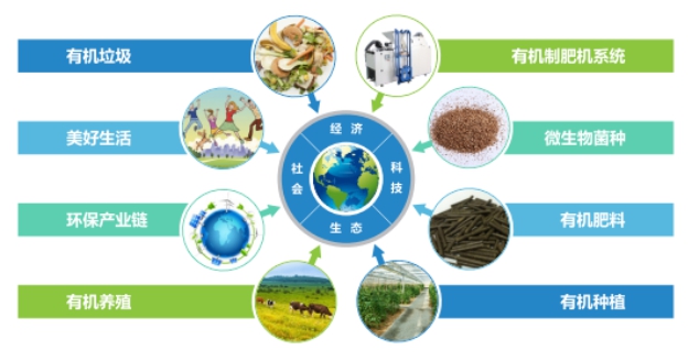 三盛環(huán)?？萍颊衅感畔? class=